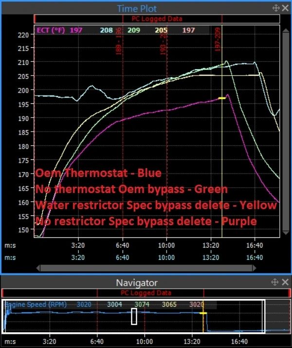 SpecTuned JZ Thermostat Delete Kits