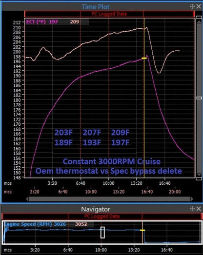 SpecTuned JZ Thermostat Delete Kits